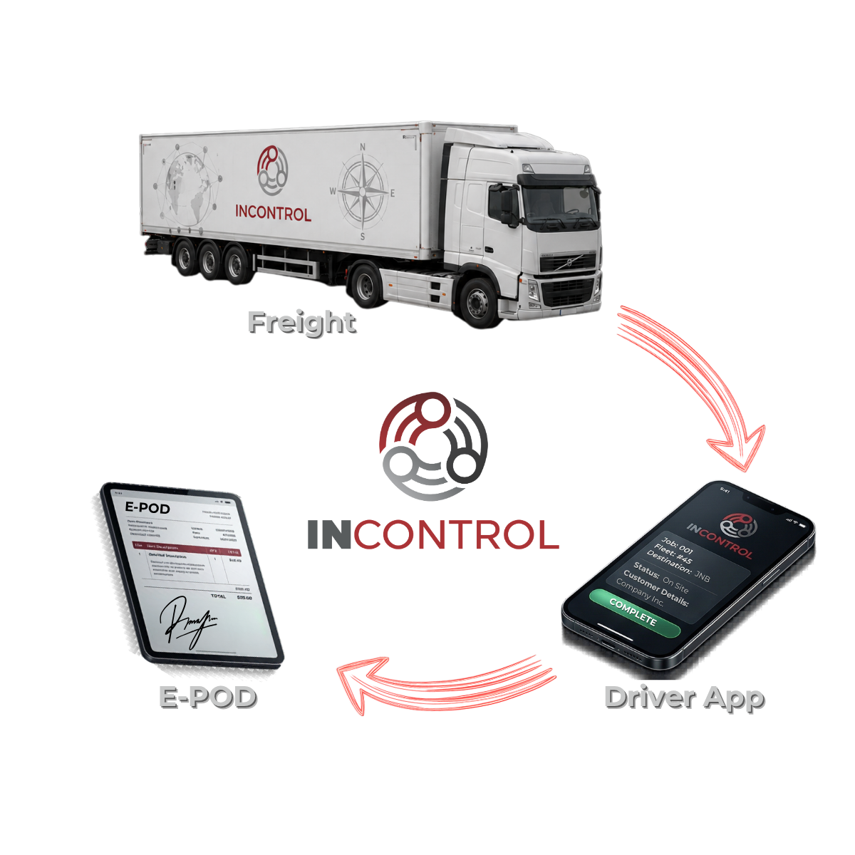 TMSControl