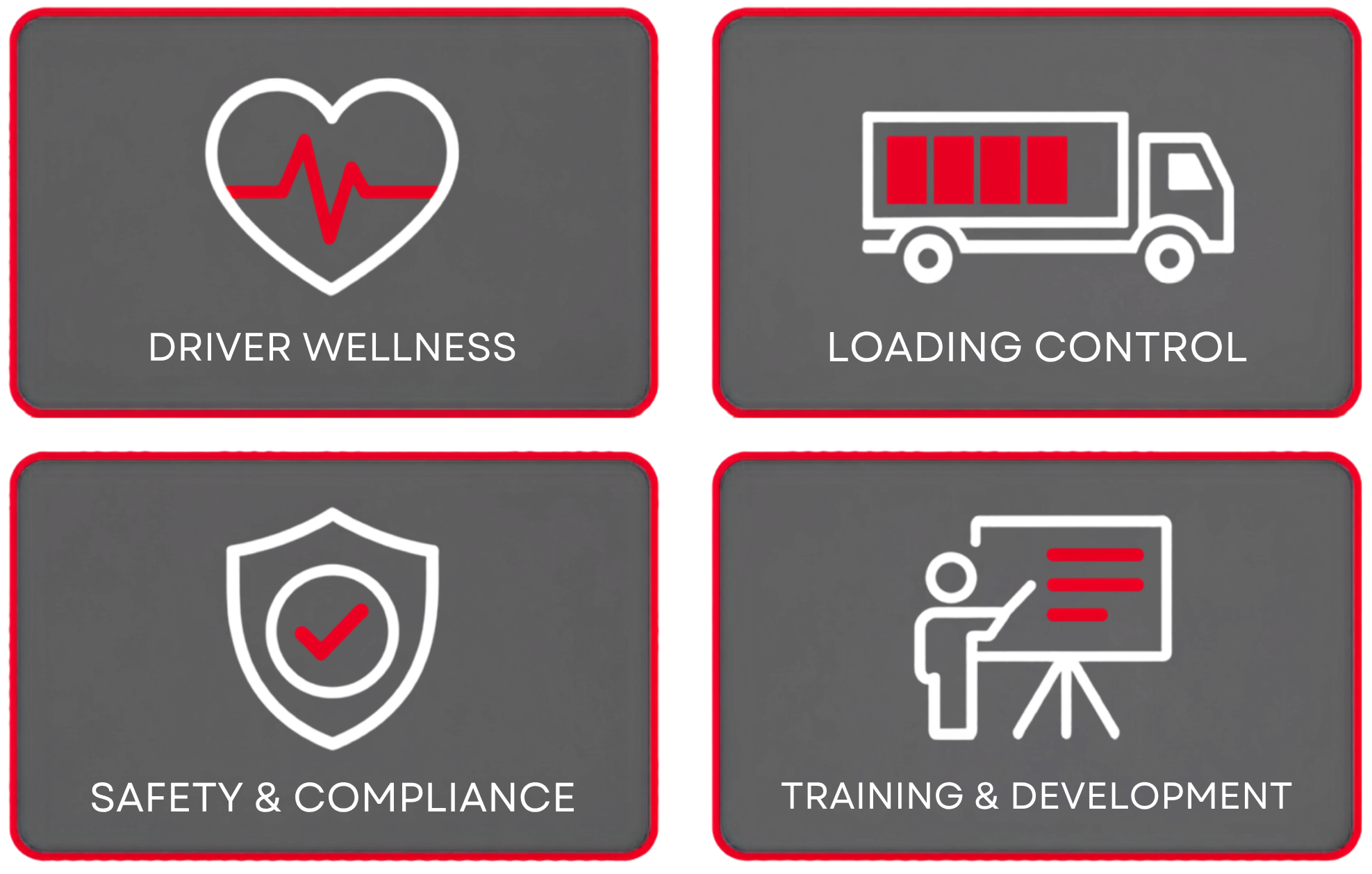 Four INControl RTMS software areas: driver wellness, loading control, safety and compliance, and training and development.